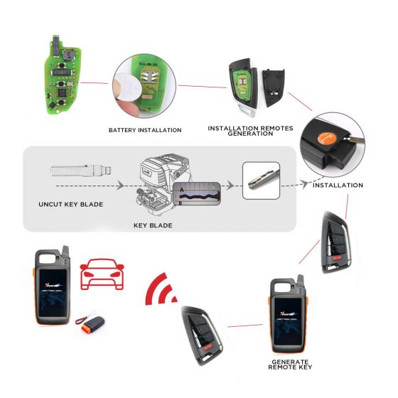 Angled view of Xhorse XSKF21EN smart key with panic and trunk buttons